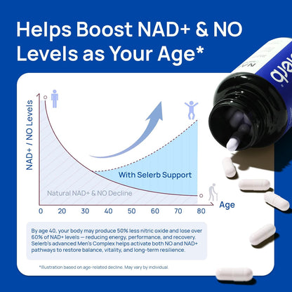 Liposomal NAD Supplement for Men