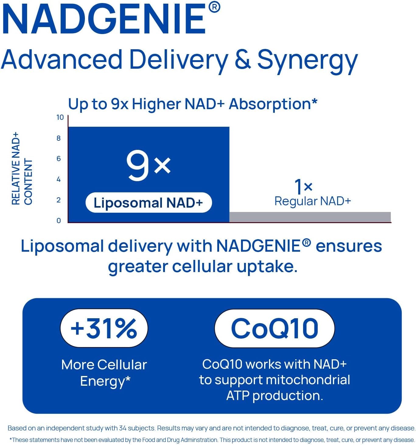 Liposomal NAD Supplement for Men